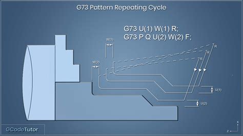 g73 cnc fresa|g73 pattern cycle.